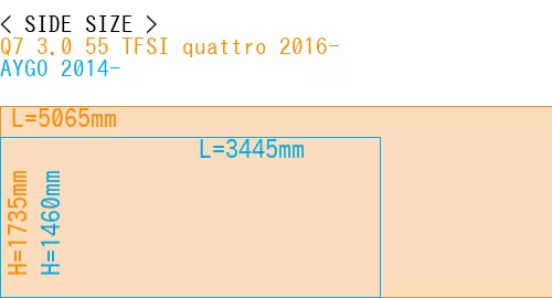 #Q7 3.0 55 TFSI quattro 2016- + AYGO 2014-